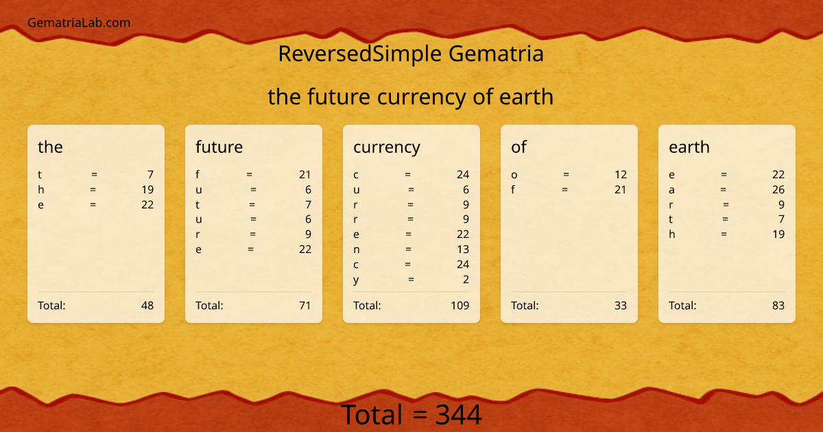 the future currency of earth in reversedSimple Gematria